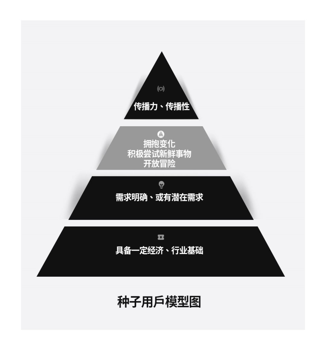 67如何将chatgpt导入销售,数字化销售流程与组织打造!