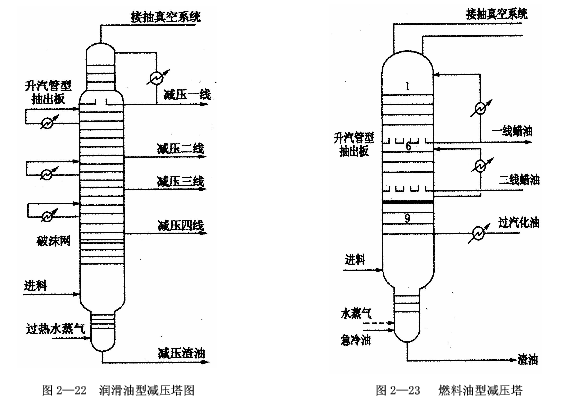 原油常减压蒸馏装置的工艺特征的图2