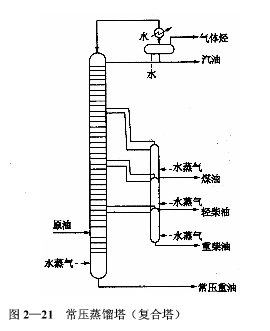 原油常减压蒸馏装置的工艺特征