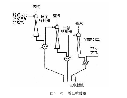 原油常减压蒸馏装置的工艺特征的图4