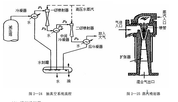 原油常减压蒸馏装置的工艺特征的图3