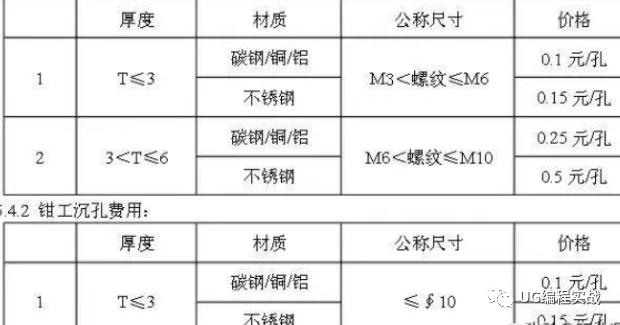 UG丨数控加工知识！钣金加工报价参考标准的图5