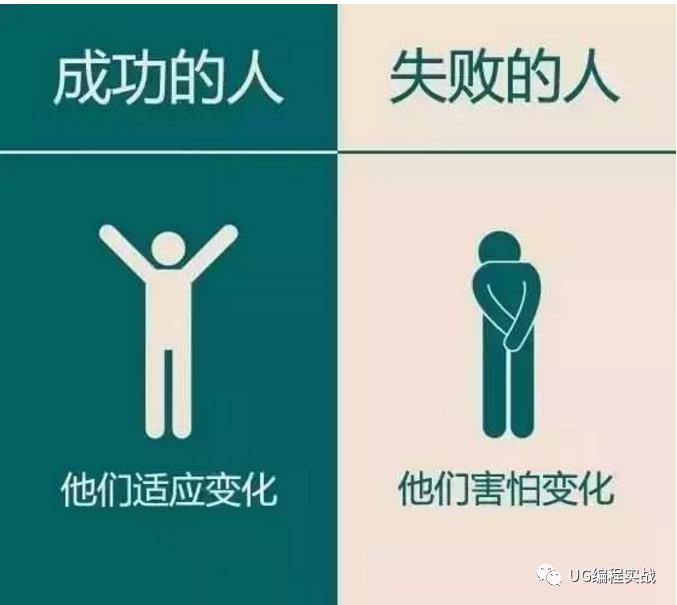 UG丨有人2年做數控成大師傅，有人10年卻還在底層打雜？你是那種讓呢？的圖10