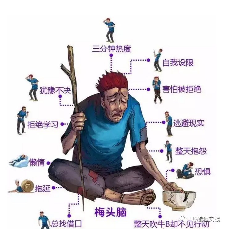 UG丨有人2年做數控成大師傅，有人10年卻還在底層打雜？你是那種讓呢？的圖5