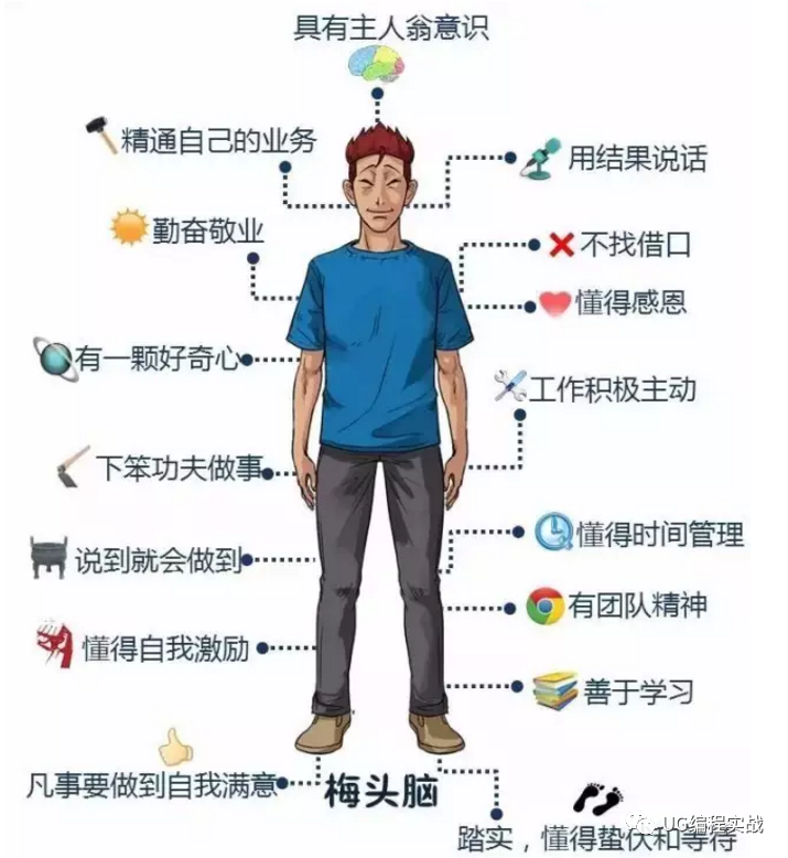 UG丨有人2年做數控成大師傅，有人10年卻還在底層打雜？你是那種讓呢？的圖3