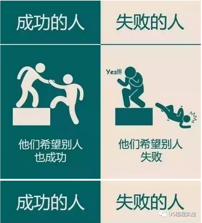 UG丨有人2年做數控成大師傅，有人10年卻還在底層打雜？你是那種讓呢？的圖8