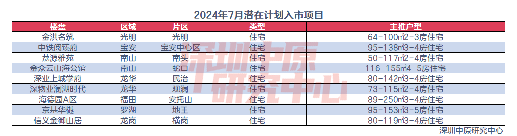 深圳顶级豪宅开盘3小时卖了100亿