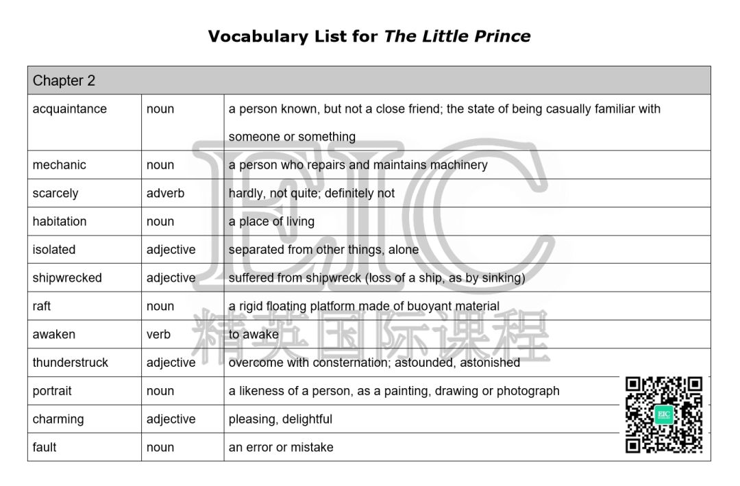The Little Prince 小王子ch2英英词汇注解 Eic原版伴读 精英国际 微信公众号文章阅读 Wemp