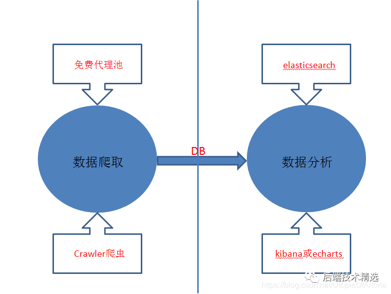 用java Redis Es Kibana技术对数百万知乎用户进行了数据分析 得到了这些 架构真经 二十次幂