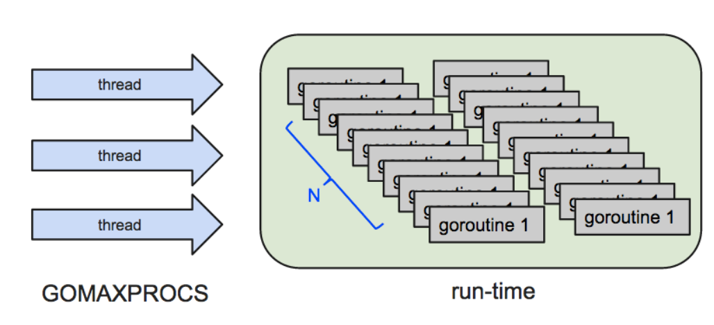 异步编程的几种方式，你知道几种？