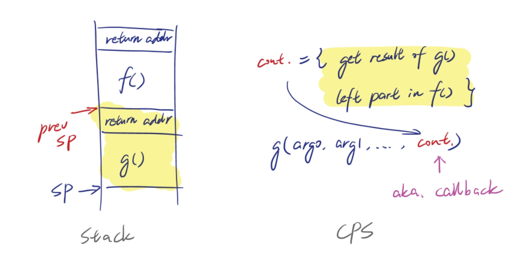 异步编程的几种方式，你知道几种？