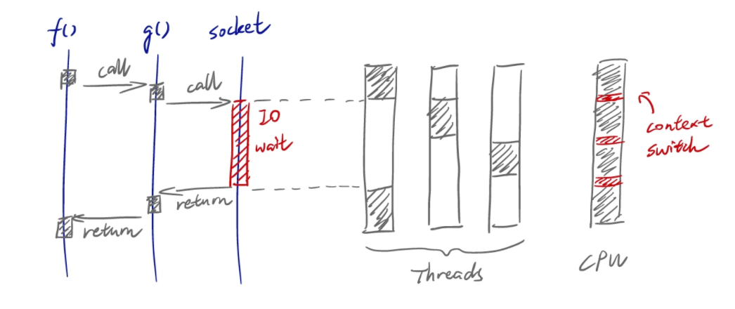 异步编程的几种方式，你知道几种？