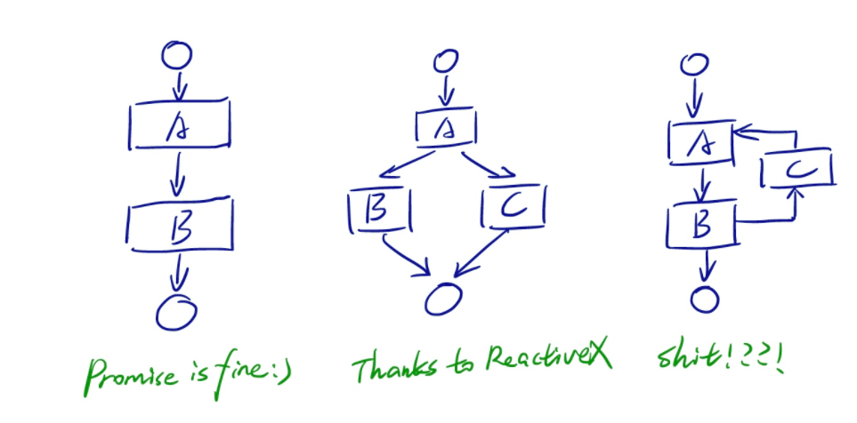 异步编程的几种方式，你知道几种？