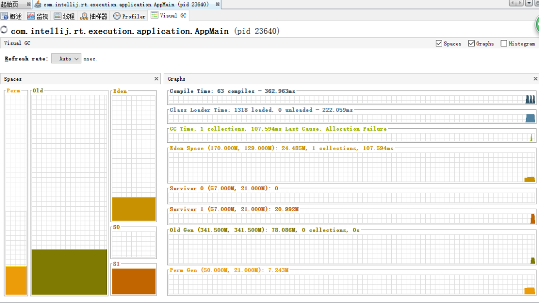 Java 自带的性能调优神器！！你还没用过吗？