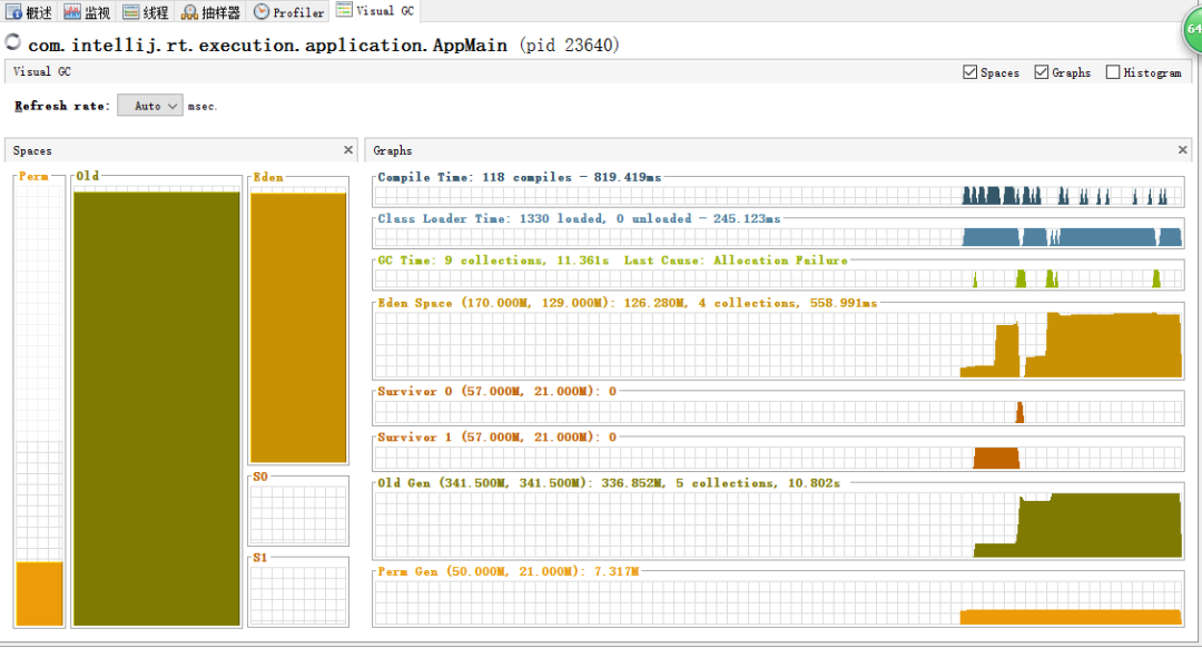 Java 自带的性能调优神器！！你还没用过吗？