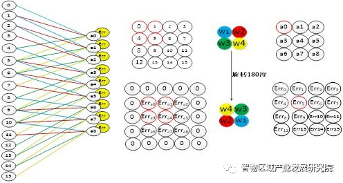 人工智能算法之卷积神经网络(CNN)