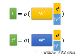 人工智能算法之循环神经网络（RNN）