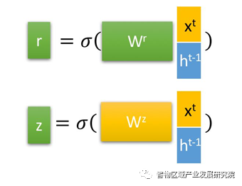 人工智能算法之循环神经网络（RNN）