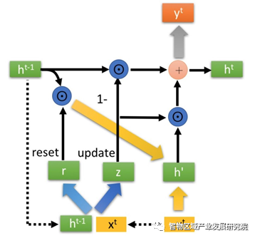 人工智能算法之循环神经网络（RNN）