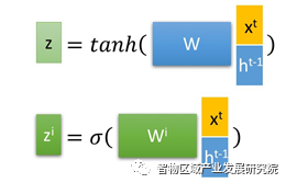 人工智能算法之循环神经网络（RNN）
