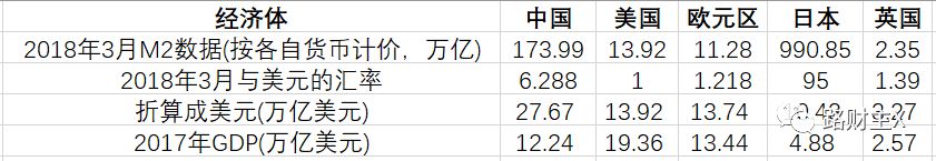 27.67萬億美元？中國正在用全世界絕無僅有的方式來對抗經濟規律。 商業 第2張