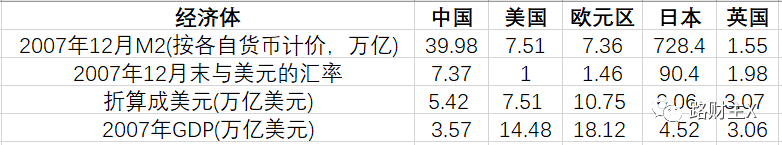 27.67萬億美元？中國正在用全世界絕無僅有的方式來對抗經濟規律。 商業 第6張