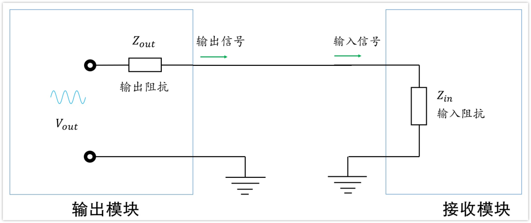 輸入輸出阻抗，是怎么玩的？你會(huì)不？的圖7