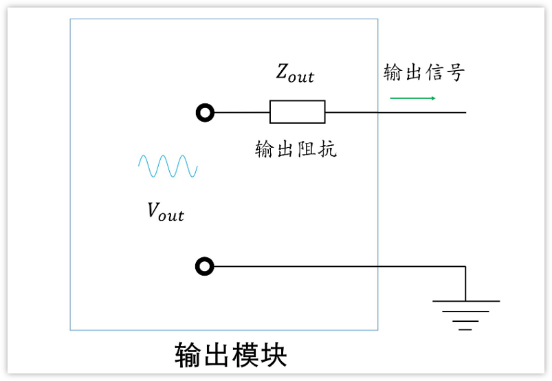 輸入輸出阻抗，是怎么玩的？你會(huì)不？的圖4