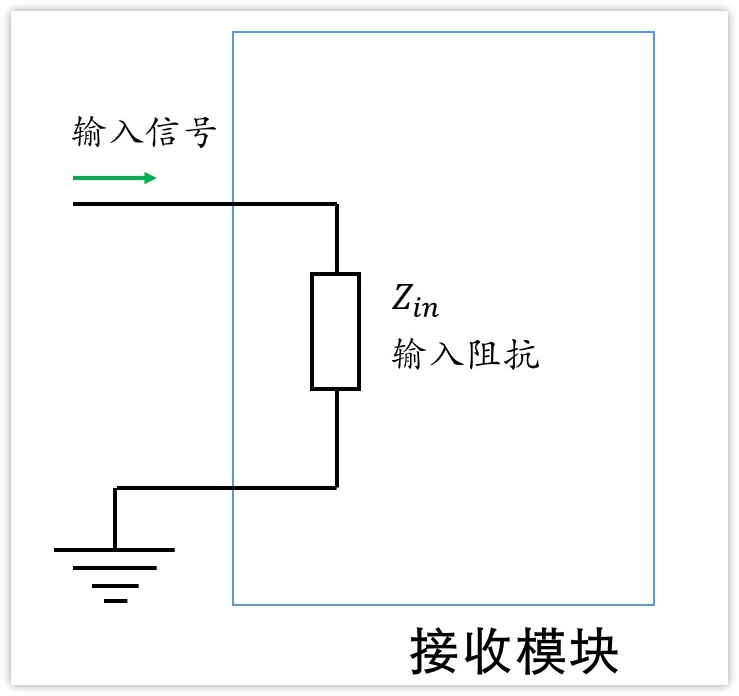 輸入輸出阻抗，是怎么玩的？你會(huì)不？的圖6