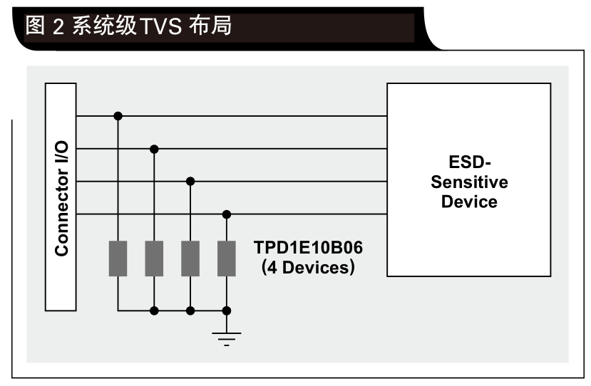系統(tǒng)級(jí)ESD設(shè)計(jì)考慮