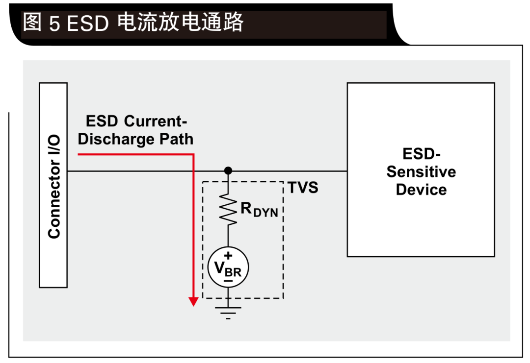 系統(tǒng)級(jí)ESD設(shè)計(jì)考慮