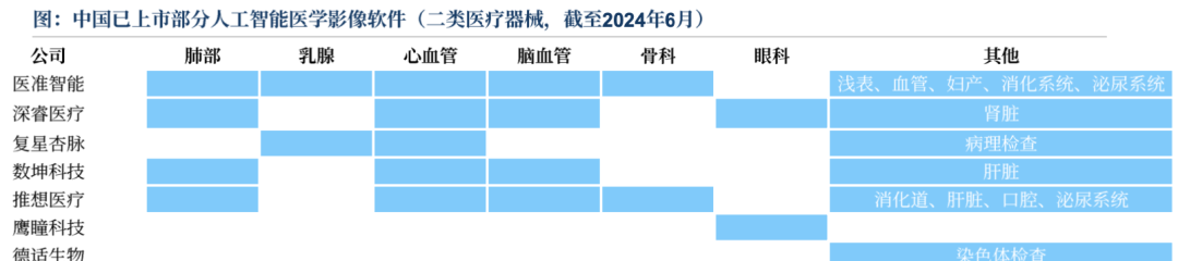 智能医疗器械有哪些盘点｜92款AI医学影像设备获批上市_https://www.jmylbn.com_新闻资讯_第7张