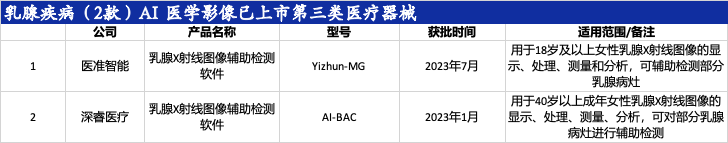 智能医疗器械有哪些盘点｜92款AI医学影像设备获批上市_https://www.jmylbn.com_新闻资讯_第6张
