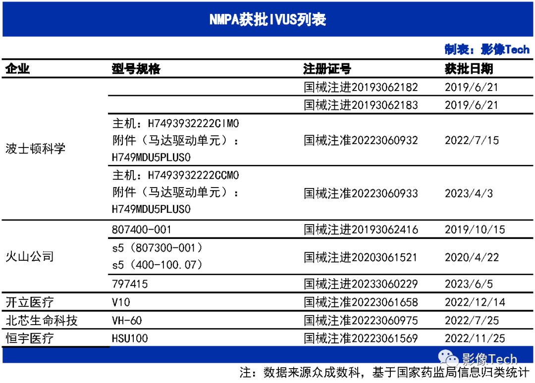 血管超声品牌有哪些盘点5家血管内超声企业！_https://www.jmylbn.com_新闻资讯_第1张
