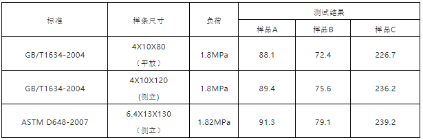 塑料熱變形溫度測試影響因素，附常見塑料熱變形溫度匯總的圖1