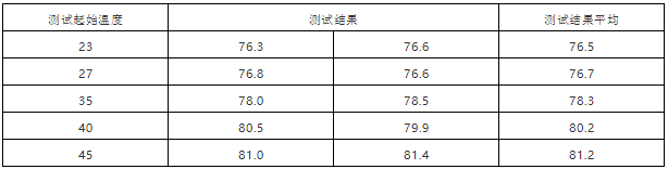 塑料熱變形溫度測試影響因素，附常見塑料熱變形溫度匯總的圖2