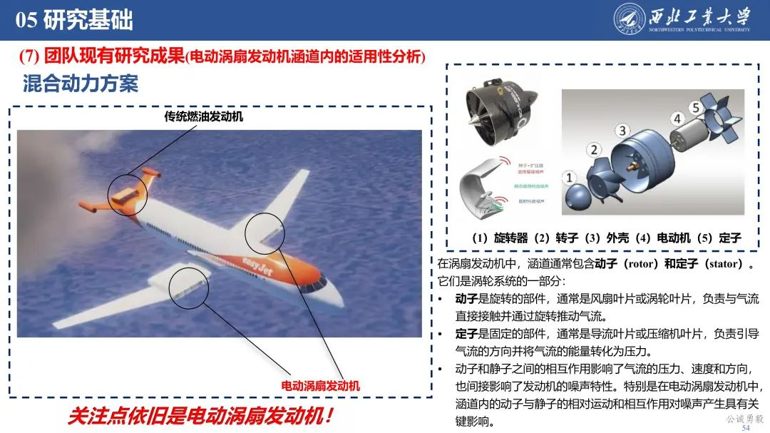 PPT分享 | 西工大余亮教授-低空经济发展及关键技术概况的图55