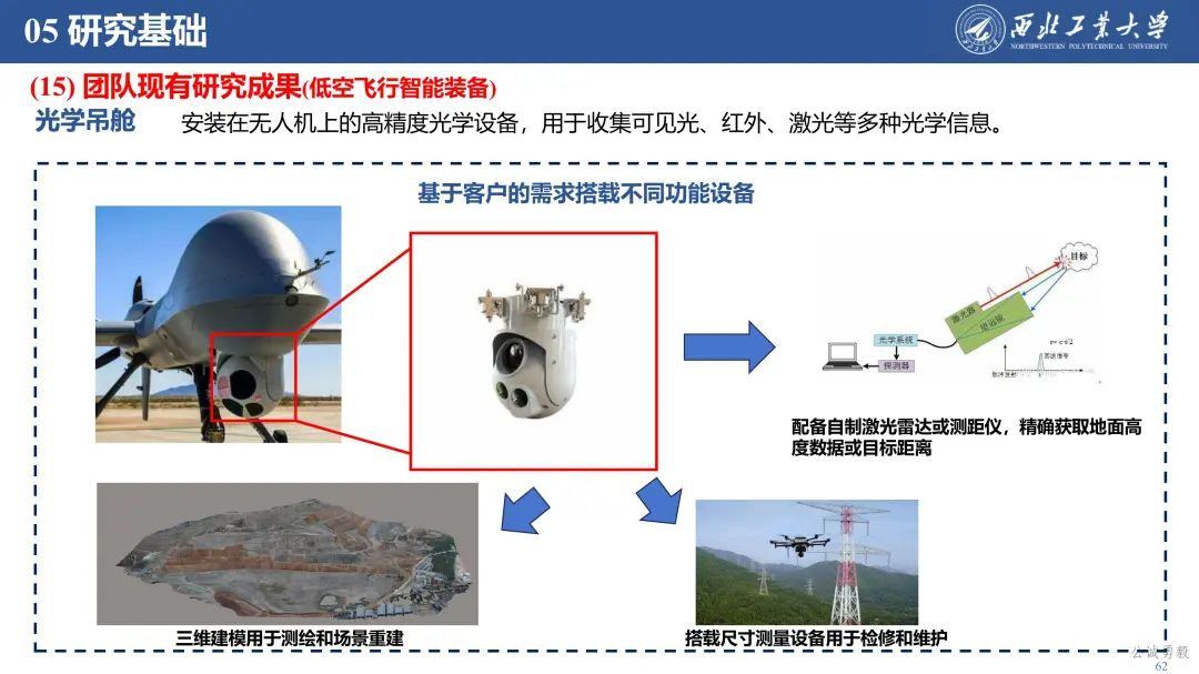 PPT分享 | 西工大余亮教授-低空经济发展及关键技术概况的图62
