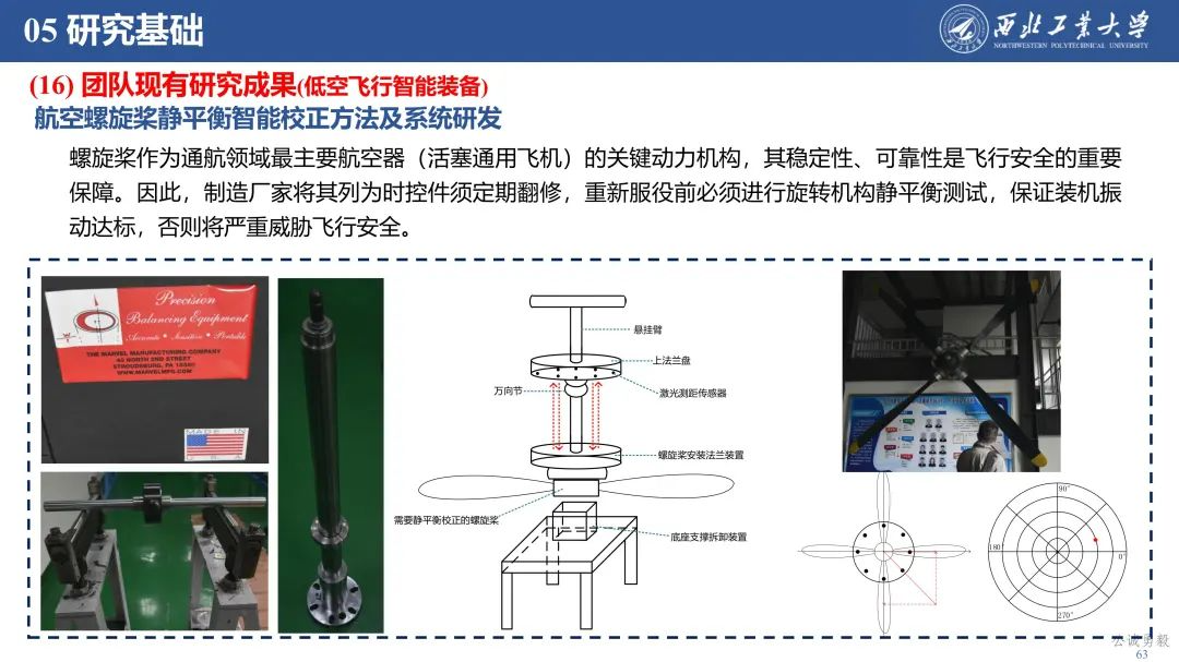 PPT分享 | 西工大余亮教授-低空经济发展及关键技术概况的图64
