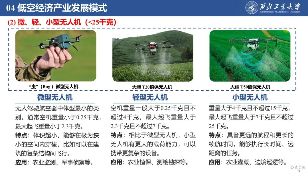 PPT分享 | 西工大余亮教授-低空经济发展及关键技术概况的图40