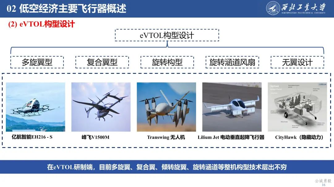PPT分享 | 西工大余亮教授-低空经济发展及关键技术概况的图17