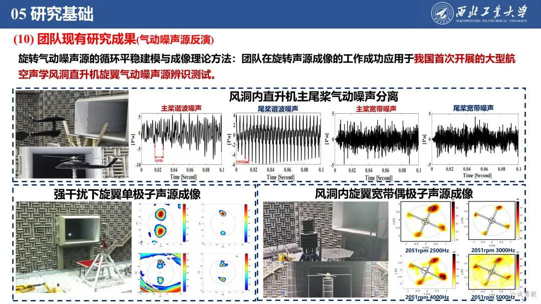 PPT分享 | 西工大余亮教授-低空经济发展及关键技术概况的图58