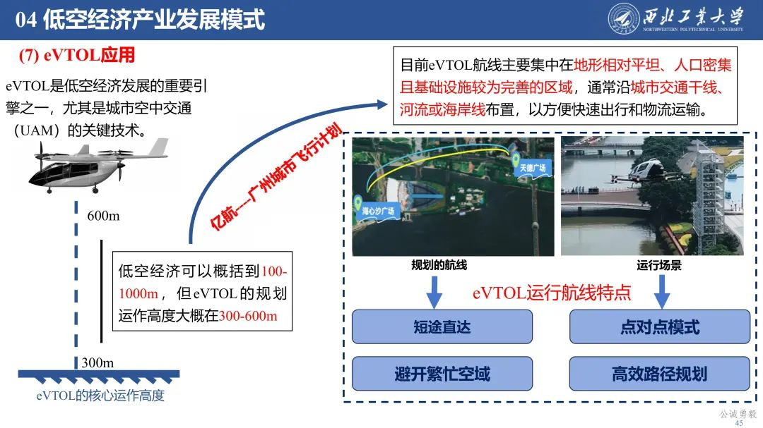 PPT分享 | 西工大余亮教授-低空经济发展及关键技术概况的图47