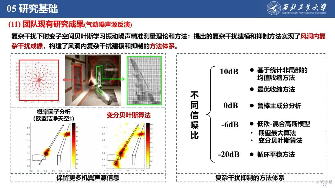 PPT分享 | 西工大余亮教授-低空经济发展及关键技术概况的图60