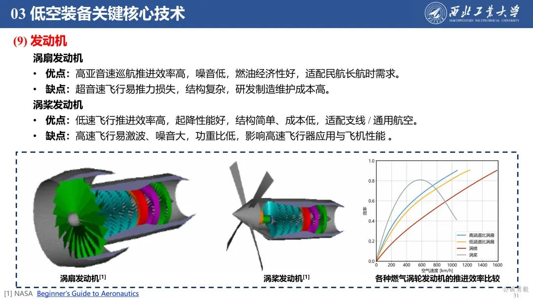 PPT分享 | 西工大余亮教授-低空经济发展及关键技术概况的图32