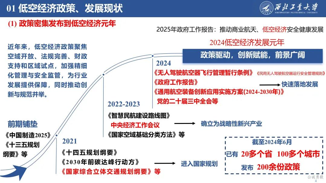 PPT分享 | 西工大余亮教授-低空经济发展及关键技术概况的图5