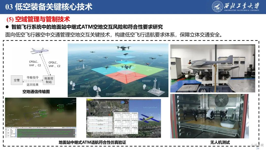 PPT分享 | 西工大余亮教授-低空经济发展及关键技术概况的图27