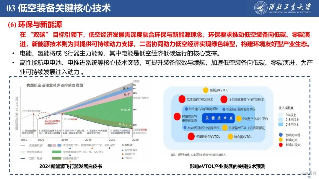 PPT分享 | 西工大余亮教授-低空经济发展及关键技术概况的图30