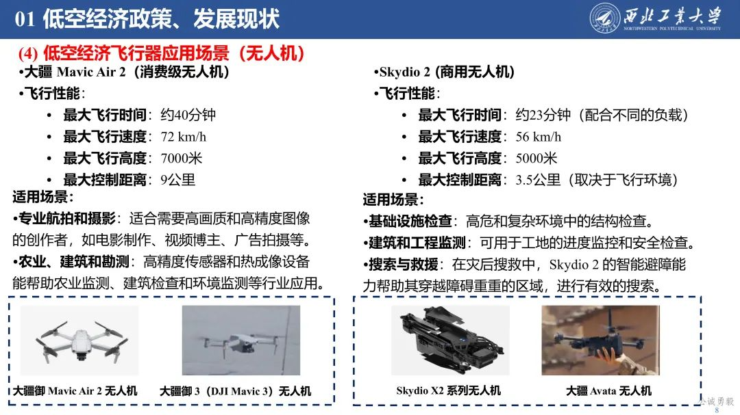 PPT分享 | 西工大余亮教授-低空经济发展及关键技术概况的图9