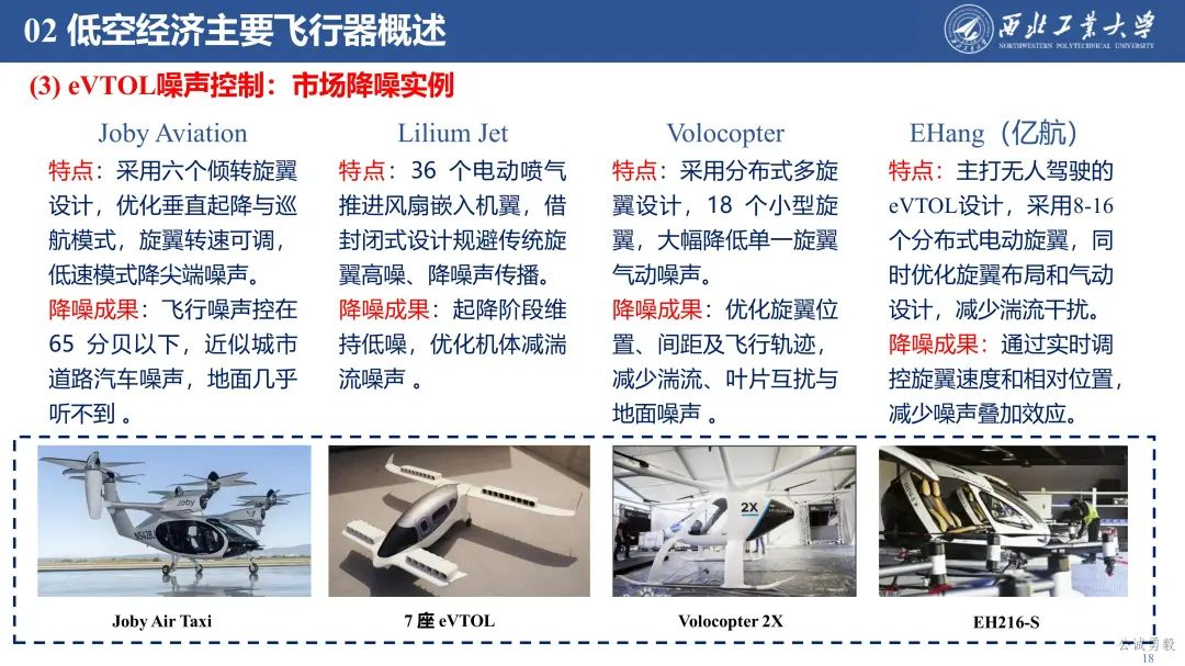 PPT分享 | 西工大余亮教授-低空经济发展及关键技术概况的图20